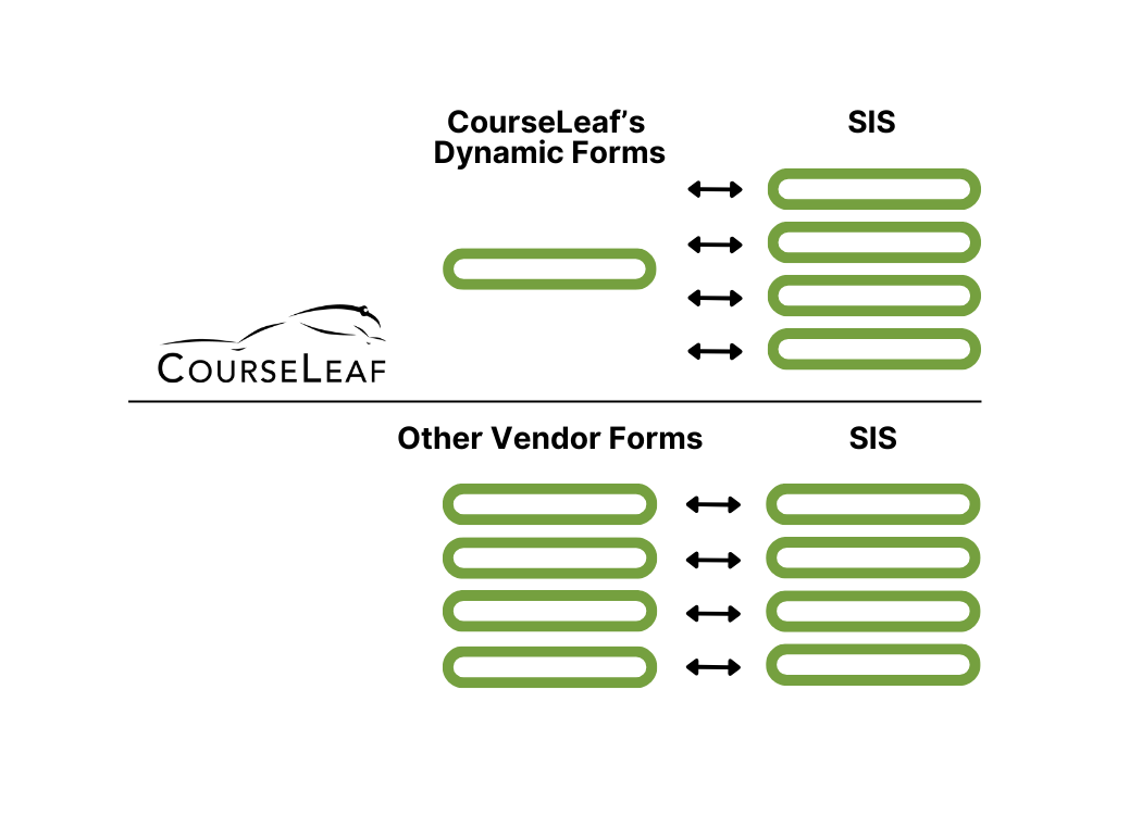 CourseLeaf Image